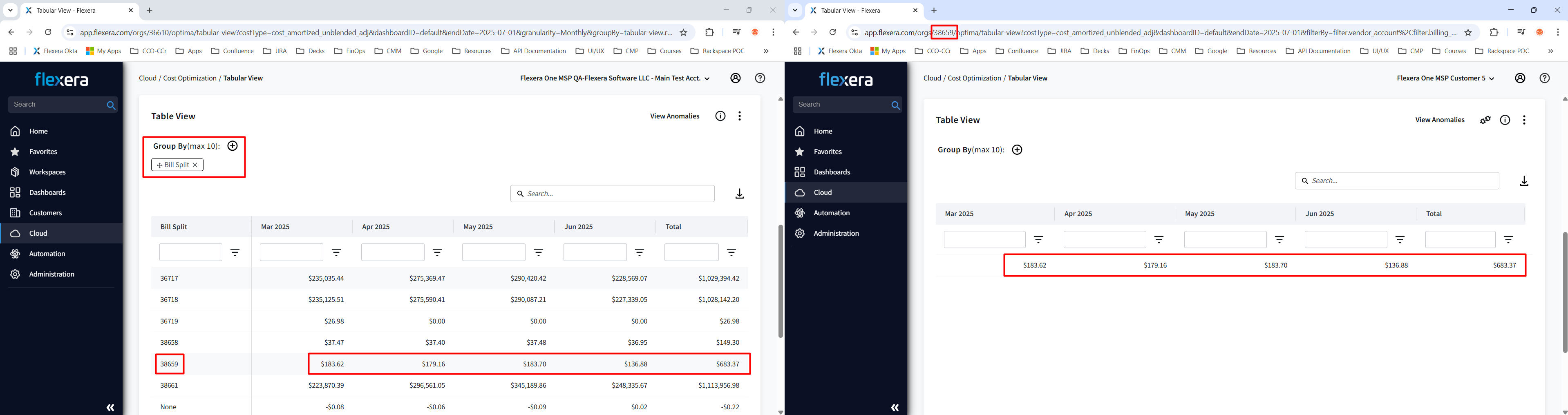 Verifying bill-splitting costs align between the MSP parent organization and child organization 38659.